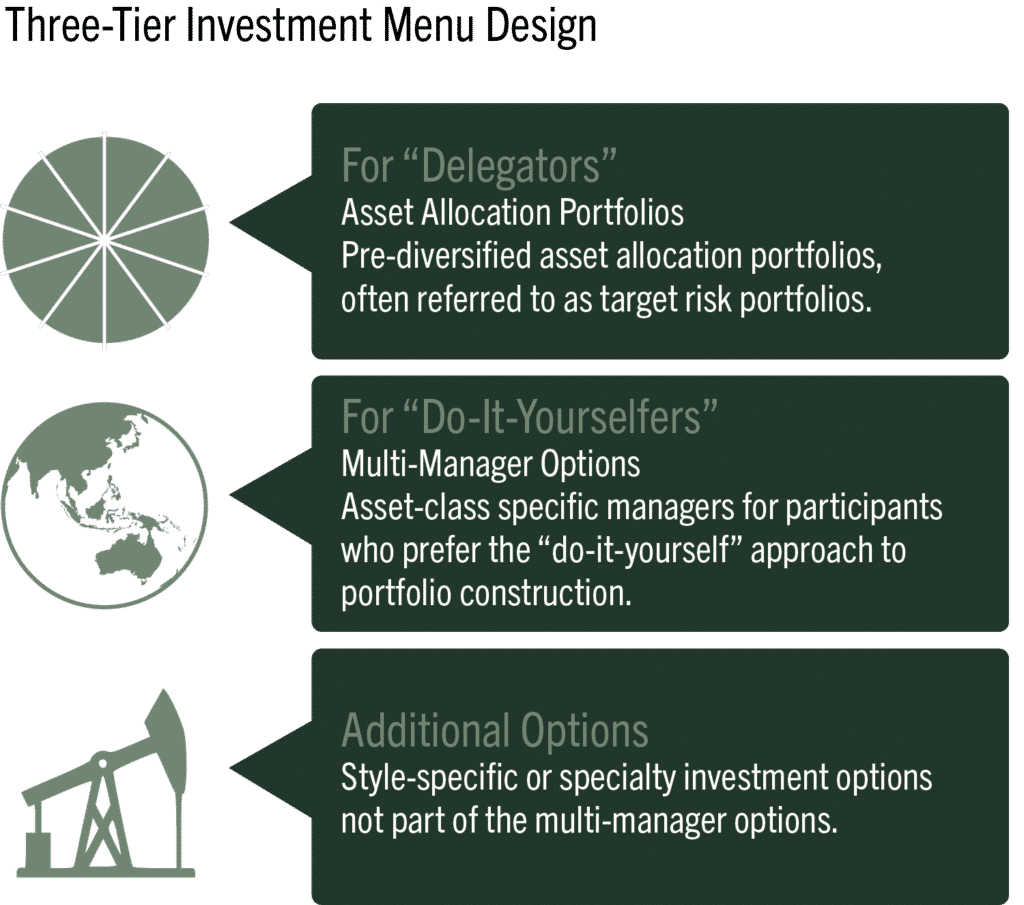 Three-Tier Investment Menu Design graphic